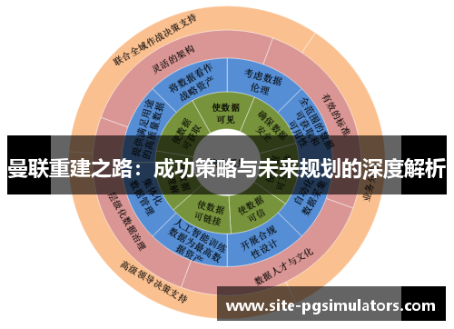 曼联重建之路：成功策略与未来规划的深度解析